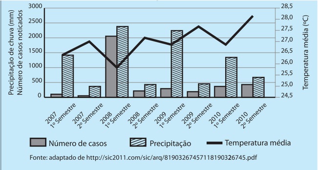Mix Quest�es Prova Obmep Anos 2013/2014 - Quiz
